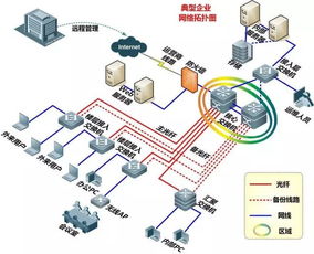 弱电工程经典拓扑图免费分享 | 让复杂工程一目了然