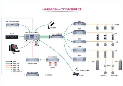 专业弱电工程维护与广播系统升级 提升深圳园岭与大剧院的智能化运营效率
